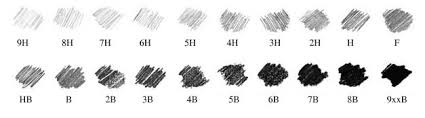 Pencil Hardness Testing