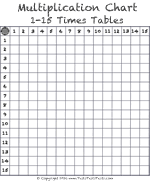 times table tests multiplication charts free download