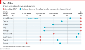 irelands people are more liberal than its abortion laws