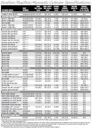 12 Always Up To Date Hi Force Torque Chart