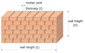 Header Bond | Bobthebuilders