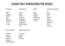 Here Is A List Of Foods That Strengthen The Spleen The