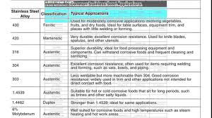 Stainless Steel Grades Youtube