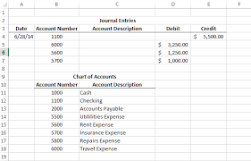 Solved Part 1 Tco 1 Given A Spreadsheet With The Follo