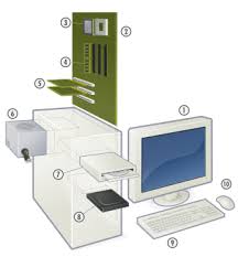 Image result for Computer Hardware
