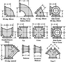 class 125 cast iron flanged fittings dimensions chart