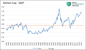 a walking contradiction warren buffett see it market