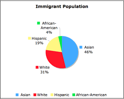 Flushing Demographics The Peopling Of New York City