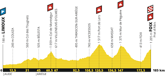 On 11 août 2019comments 2 comments. Tour De France 2019 Le Parcours Presente Montagneux Sur Un Fond De 100 Ans Du Maillot Jaune Blog Velowire Com Photos Videos Actualites Cyclisme
