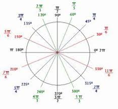 Radians To Degrees Worksheet Best Of Angles And Radians Of A Unit Circle Worksheet In 2020 Math Answers Studying Math Math Lessons