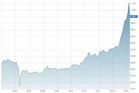 What determines the price of bitcoins? Bitcoin Les Raisons D Un Cours Tres Volatil Zdnet