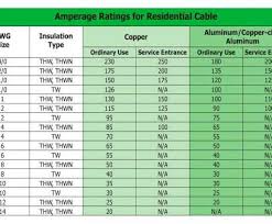 Electrical Cable Size Load Chart Brilliant Electrical Is