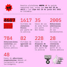 Check spelling or type a new query. Temblores Ong On Twitter Aca Les Presentamos Nuestras Infografias Con Las Cifras Actualizadas Sobre Violencia Policial En Estos 60 Dias De Paro Nacional Https T Co 1ttbrpqqly