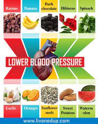 Common Hypertension Meds