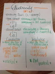 Electricity Anchor Chart 4th Grade Science Third Grade