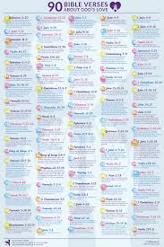 May these inspirational bible verses and quotes help you to rekindle the strength of your spirit and warmth of your heart. 90 Bible Verses About Love Printable Infographics God Marriage Made In Agape