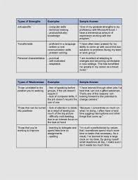 Pin By Sokrat Noskov On Job Interview Clothes Strength And Weakness Interview Job Interview Weakness Teaching Job Interview