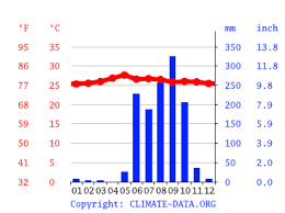 Aquí puedes ver el capítulo 3x01 de la serie acapulco shore en español online y hd totalmente gratis. Clima Acapulco Temperatura Climograma Y Temperatura Del Agua De Acapulco Climate Data Org