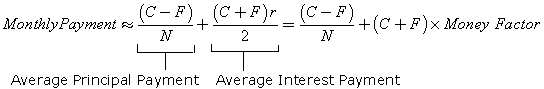 Financial Money Factor