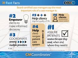 The Commission For Case Manager Certification Ccmc A Sample Of The Cm Coordinates Resource Case Management Health Information Management Care Coordination