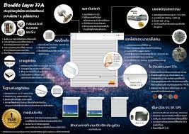 double layer 77 a ช ตเตอร