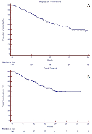 .màra venier, mara venier ultime notizie, lupin, lupin 2, nazionale italiana, marvin vettori, regina elisabetta, paola pigni, sacro cuore di gesù, nico gonzalez, bucks nets, piastrinopenia. Jcm Free Full Text Feasibility Tolerability And Efficacy Of Carfilzomib In Combination With Lenalidomide And Dexamethasone In Relapsed Refractory Myeloma Patients A Retrospective Real Life Survey Of The Sicilian Myeloma Network