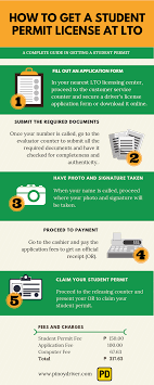 Check spelling or type a new query. How To Get A Lto Student Permit Student License Requirements 2020