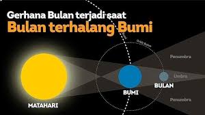 31 januari, gerhana bulan langka akan menghiasi langit indonesia oleh: Gerhana Bulan Total Melewati Indonesia Pada 31 Januari 2018 Pwmu Co Portal Berkemajuan