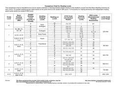 14 Best Reading Assessment Images Reading Assessment