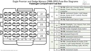 My 2010 jsw also lacks on on site diagram of the fuses; 1989 Eagle Premier Fuse Box Diagram Wiring Diagram System Rob Image Rob Image Ediliadesign It