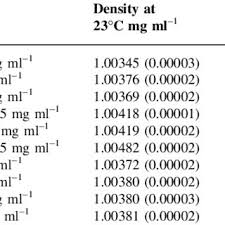 Maybe you would like to learn more about one of these? Pdf Density Of Spinal Anaesthetic Solutions Of Bupivacaine Levobupivacaine And Ropivacaine With And Without Dextrose