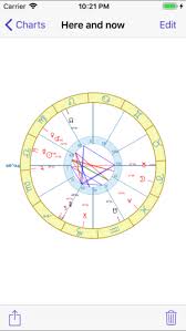 Stellaria Natal Charts