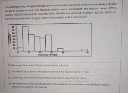 If you have absolutely no money for an entire week, there's something wrong with your money management and spending habits — especially if you're employed. The Accompanying Histogram Displays How Much Money Chegg Com