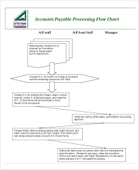 Accounting Process Flowchart Pdf Www Bedowntowndaytona Com