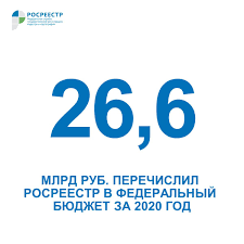 Федеральная служба государственной регистрации, кадастра и картографии, «росреестр») (prior to december 30, 2008, federal registration service) is a federal agency in russia. Rosreestr Rosreestr Info Twitter