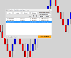 how to make your own custom chart template for metatrader 4