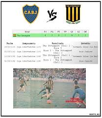 The strongest the strongest str. Twitter à¤ªà¤° Marto Cabj Hoy Cumple 111 Anos El Club The Strongest Clubstrongest Por Ahora No Jugo Finales Internacionales Gano 28 Ligas Bolivianas Boca Lo Enfrento En 2 Copas Libertadores 65 Y 82