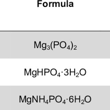 There are two elements in magnesium phosphate. Composition And Solubility Constant Of Magnesium Phosphates Download Table