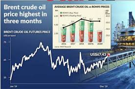 Palm oil analytics is an independent publisher of palm and lauric oil price, news, data and analytics covering major origin and. Impact Of Rising Oil Prices The Star
