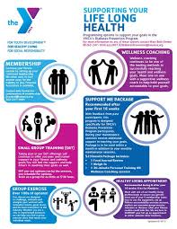 Image Result For Ymca Flyers Ymca Wellness Coach Prevent Diabetes
