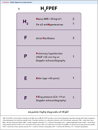 Image result for H2FPEF Score