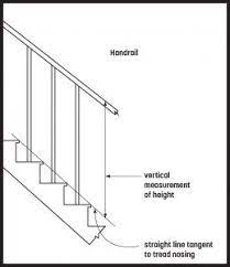 What is the difference between a stair rail and a handrail? Https Ottawadeckandrail Com Wp Content Uploads 2020 01 2012 Building Code Pdf