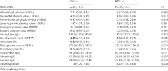 However, if an infection does not go away, it is possible to develop hpv symptoms months or years after getting. Association Of Hpv Infection And Blood Index Distribution Differences Download Scientific Diagram