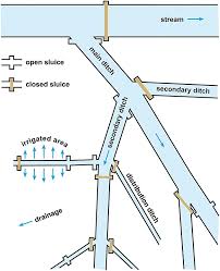 European Traditional Irrigation In Transition Part I Irrigation In Times Past A Historic Land Use Practice Across Europe Leibundgut 2014 Irrigation And Drainage Wiley Online Library