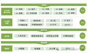 AI行业的深度分析- 貝塔國際證券
