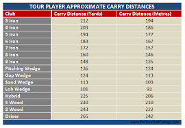 Timeless Hybrid Distances Hybrid Distances Hybrid Golf Club