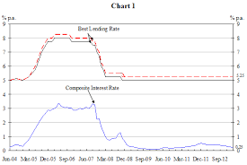 Hong Kong Monetary Authority Composite Interest Rate End