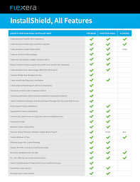 This trial edition is created by flexera software, inc. Https Media Flexera Com Documents Datasheet Is2018r2 Compare Editions Pdf