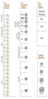 Gem Clarity Chart Clarity And Color Chart Color Cut And