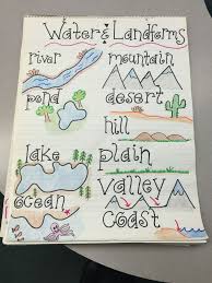 Water And Landforms Anchor Chart Landforms Worksheet Landforms Anchor Chart Anchor Charts